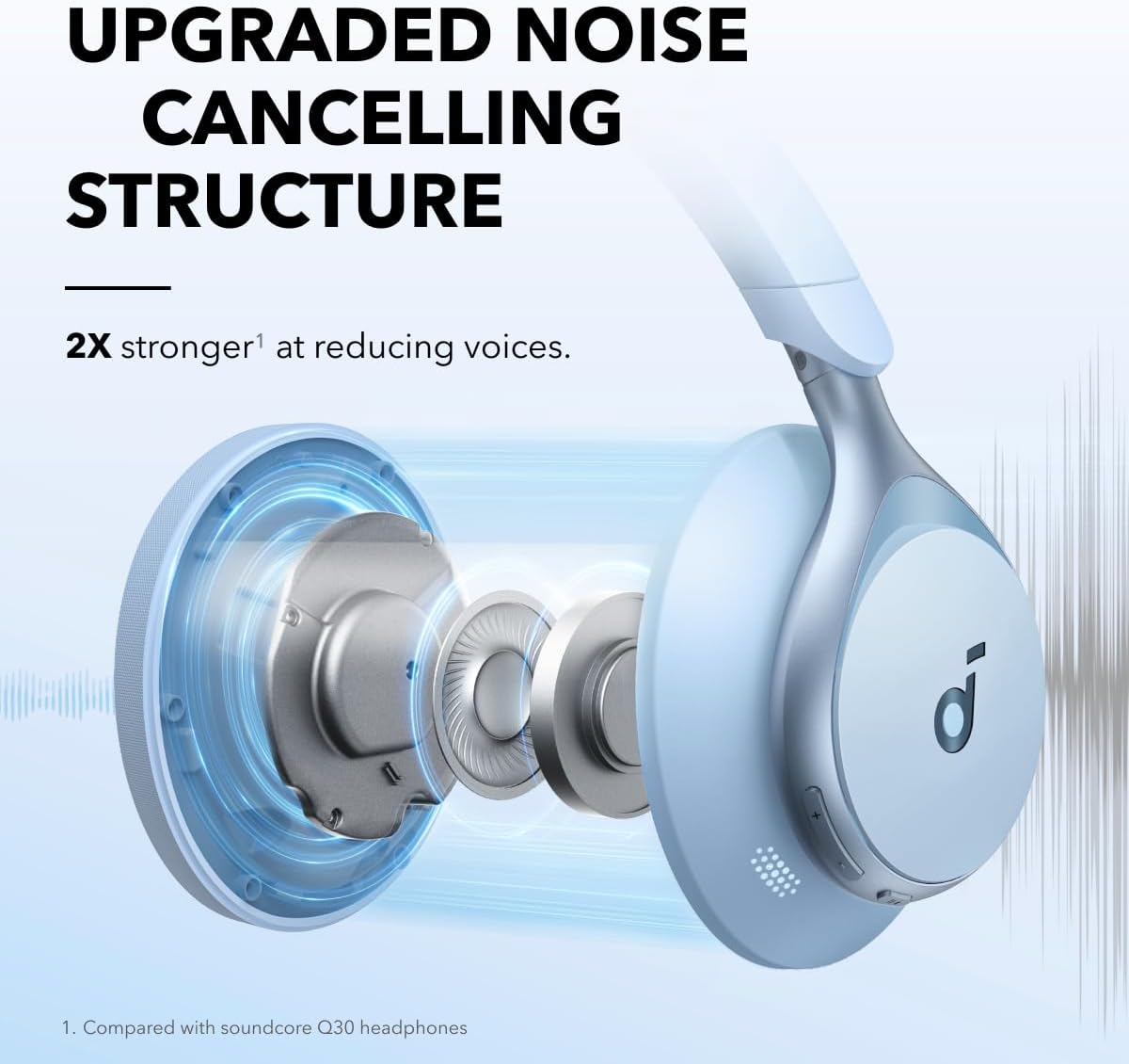 Graphic of Soundcore Space One headphones noise cancellation structure.